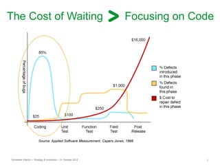 Schneider Electric – Strategy & Innovation – H. Dondey 2012 7
The Cost of Waiting Focusing on Code
 