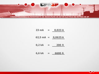 0,023
0,0625
200
6600
=23 mA A
=62,5 mA A
=0,2 kA A
=6,6 kA A
 