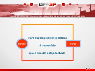 Para que haja corrente elétrica

Gerador                                     Carga
                   é necessário

          que o circuito esteja fechado.
 