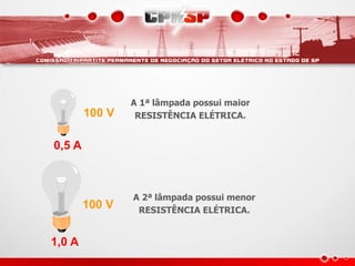 A 1ª lâmpada possui maior
        100 V    RESISTÊNCIA ELÉTRICA.


0,5 A



                A 2ª lâmpada possui menor
        100 V    RESISTÊNCIA ELÉTRICA.


1,0 A
 