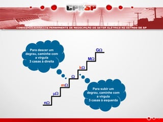 Para descer um                         G
degrau, caminhe com
      a vírgula                     M
  3 casas à direita

                               k

                           

                      m
                                        Para subir um
                                  degrau, caminhe com
                                          a vírgula
                                     3 casas à esquerda
          n
 