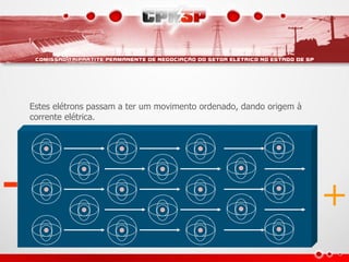 Estes elétrons passam a ter um movimento ordenado, dando origem à
    corrente elétrica.




-                                                                       +
 