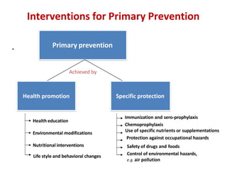 Interventions for Primary Prevention
. Primary prevention
Specific protectionHealth promotion
Achieved by
Health education
Environmental modifications
Nutritional interventions
Life style and behavioral changes
Immunization and sero-prophylaxis
Chemoprophylaxis
Use of specific nutrients or supplementations
Protection against occupational hazards
Safety of drugs and foods
Control of environmental hazards,
e.g. air pollution
 