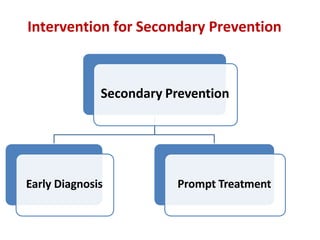 Secondary Prevention
Early Diagnosis Prompt Treatment
Intervention for Secondary Prevention
 