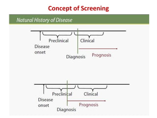 Concept of Screening
 