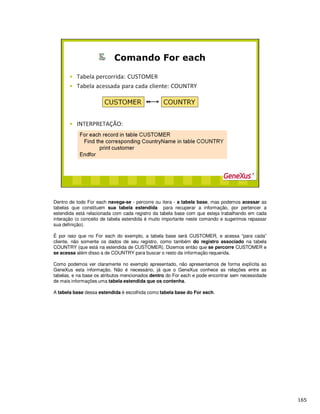 Dentro de todo For each navega-se - percorre ou itera - a tabela base, mas podemos acessar as
tabelas que constituem sua tabela estendida para recuperar a informação, por pertencer a
estendida está relacionada com cada registro da tabela base com que esteja trabalhando em cada
interação (o conceito de tabela estendida é muito importante neste comando e sugerimos repassar
sua definição).
É por isso que no For each do exemplo, a tabela base será CUSTOMER, e acessa “para cada”
cliente, não somente os dados de seu registro, como também do registro associado na tabela
COUNTRY (que está na estendida de CUSTOMER). Dizemos então que se percorre CUSTOMER e
se acessa além disso a de COUNTRY para buscar o resto da informação requerida.
Como podemos ver claramente no exemplo apresentado, não apresentamos de forma explícita ao
GeneXus esta informação. Não é necessário, já que o GeneXus conhece as relações entre as
tabelas, e na base os atributos mencionados dentro do For each e pode encontrar sem necessidade
de mais informações uma tabela estendida que os contenha.
A tabela base dessa estendida é escolhida como tabela base do For each.
 