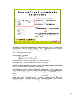 Para o exemplo apresentado onde queremos uma lista dos clientes: seu identificar, nome e nome de
país, observamos os atributos utilizados dentro do For each, e percebemos que eles são os contidos
no print block de nome “customer”: CustomerId, CustomerName e CountryName.
Em que tabelas estão estes atributos?
• CustomerId est em 2 tabelas:
- CUSTOMER como chave primária (PK).
- INVOICE como chave estrangeira (FK).
• CustomerName est somente em CUSTOMER (é um atributo secundário).
• CountryName est somente em COUNTRY (é um atributo secundário).
GeneXus conhece as relações entre as tabelas. Podemos ver o diagrama correspondente às tabelas
nas quais aparecem os atributos do For each (Tools/Diagrams).
Aqui podemos ver porque do requerimento da tabela estendida seja a mínima (entendendo por
mínima aquela que envolve um número menor de tabelas). A tabela estendida de INVOICE também
contêm todos os atributos do For each, mas não é mínima, pois a de CUSTOMER também os
contêm.
Portanto, se vamos percorrer seqüencialmente à tabela CUSTOMER, e para cada registro dessa
tabela, vamos acessar a tabela COUNTRY, e recuperar o registro da mesma que cumpre:
COUNTRY.CountryId = CUSTOMER.CountryId e para o mesmo recupera-se o valor do atributo
CountryName, para poder imprimi-lo, junto com o código e nome do cliente.
 