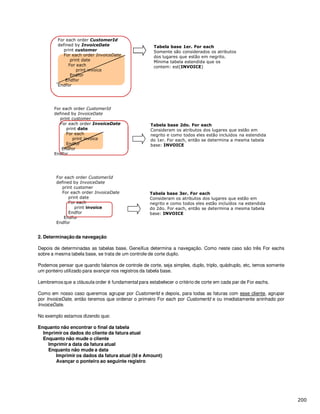 2. Determinação da navegação
Depois de determinadas as tabelas base, GeneXus determina a navegação. Como neste caso são três For eachs
sobre a mesma tabela base, se trata de um controle de corte duplo.
Podemos pensar que quando falamos de controle de corte, seja simples, duplo, triplo, quádruplo, etc, temos somente
um ponteiro utilizado para avançar nos registros da tabela base.
Lembremos que a cláusula order é fundamental para estabelecer o critério de corte em cada par de For eachs.
Como em nosso caso queremos agrupar por CustomerId e depois, para todas as faturas com esse cliente, agrupar
por InvoiceDate, então teremos que ordenar o primeiro For each por CustomerId e ou imediatamente aninhado por
InvoiceDate.
No exemplo estamos dizendo que:
Enquanto não encontrar o final da tabela
Imprimir os dados do cliente da fatura atual
Enquanto não mude o cliente
Imprimir a data da fatura atual
Enquanto não mude a data
Imprimir os dados da fatura atual (Id e Amount)
Avançar o ponteiro ao seguinte registro
!" #
$
$
$
% " # " ! " "&!' "(! " #
' # " &" " &!) " "
* + " # # "# &
",
!" #
-
$
$
$
% " # " ! " "&!' "(! " #
' # " &" " &!) " "
* + " # # "# &
",
-
$
$
$
. # " " " " ! "
"&!' "(! " # ' *
/) # & " (! "
#, "0 1
 