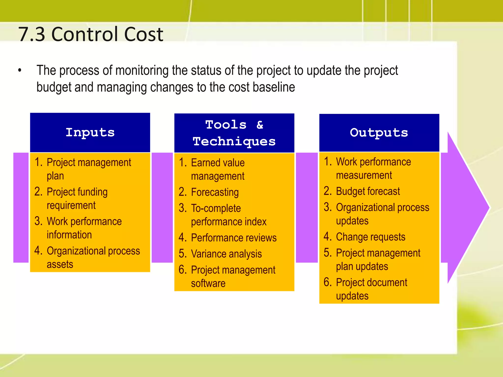 Cost AggregationReserves & risk management are important  while estimating!Contingency reserves:  Cost Baseline the cost impacts of the remaining riskManagement reserves:  Cost Budgetextra fund to cover unforeseen risk or changes to the projectCost BudgetManagement reservesCost baselineContingency reservesProject estimatesControl account estimatesWork package estimatesActivity estimates