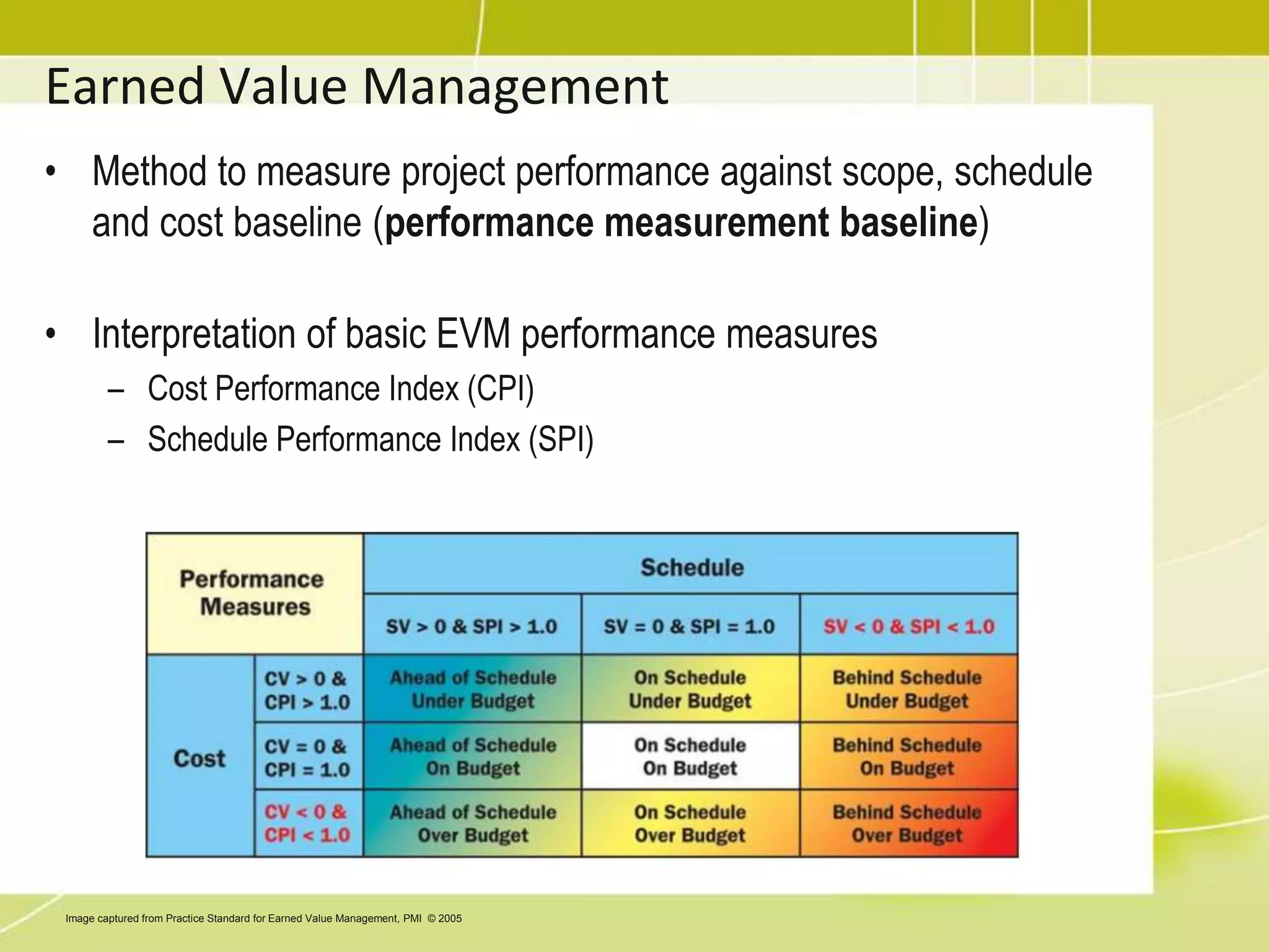 How to control cost?Follow the cost management planLook at any organizational process asset that are availableManage changeRecording all appropriate changePreventing incorrect changeEnsuring requested changes are agreed uponManaging the actual changes when and as they occurMeasure and measure and measure (monitoring)