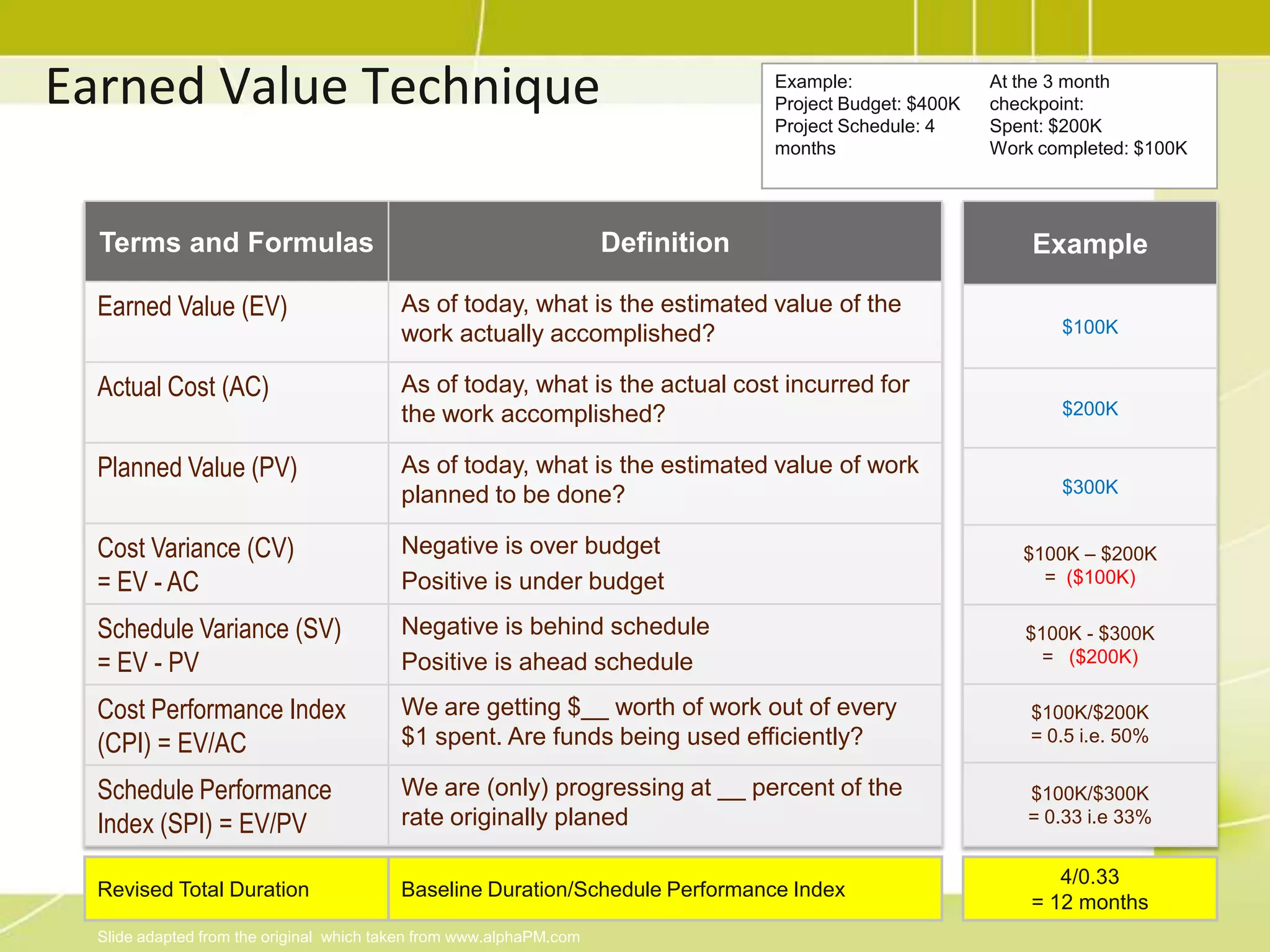 Progress ReportProgress/performance report (output from communication area)Where work cannot be measured, estimate could be done by a guessPercent complete:50/50 Rule20/80 Rule0/100 RuleActivity is considered X percent complete when it begins and get credit for the last Y percent only when it is complete
