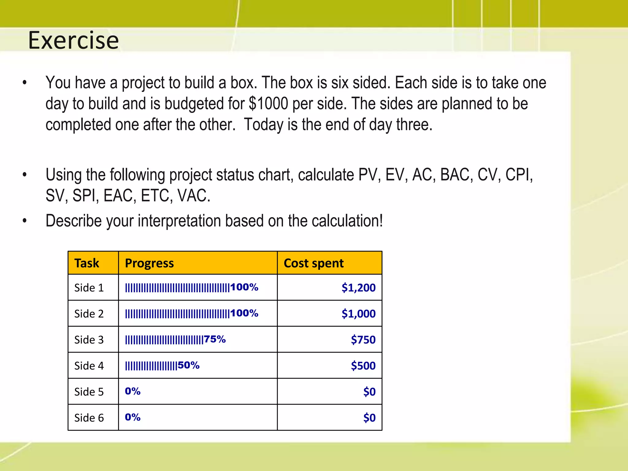 Earned Value: Graphical RepresentationTODAY(Reporting day)Projection of schedule delay at completionEstimate at Completion(EAC)EACProjection of cost variance at completion(VAC) BACACBudget at Completion(BAC)COSTCostVariance(CV)PVScheduleVariance (SV)ACTUALEVPLANEARNVALUETIMEProject is over budget & behind schedule 