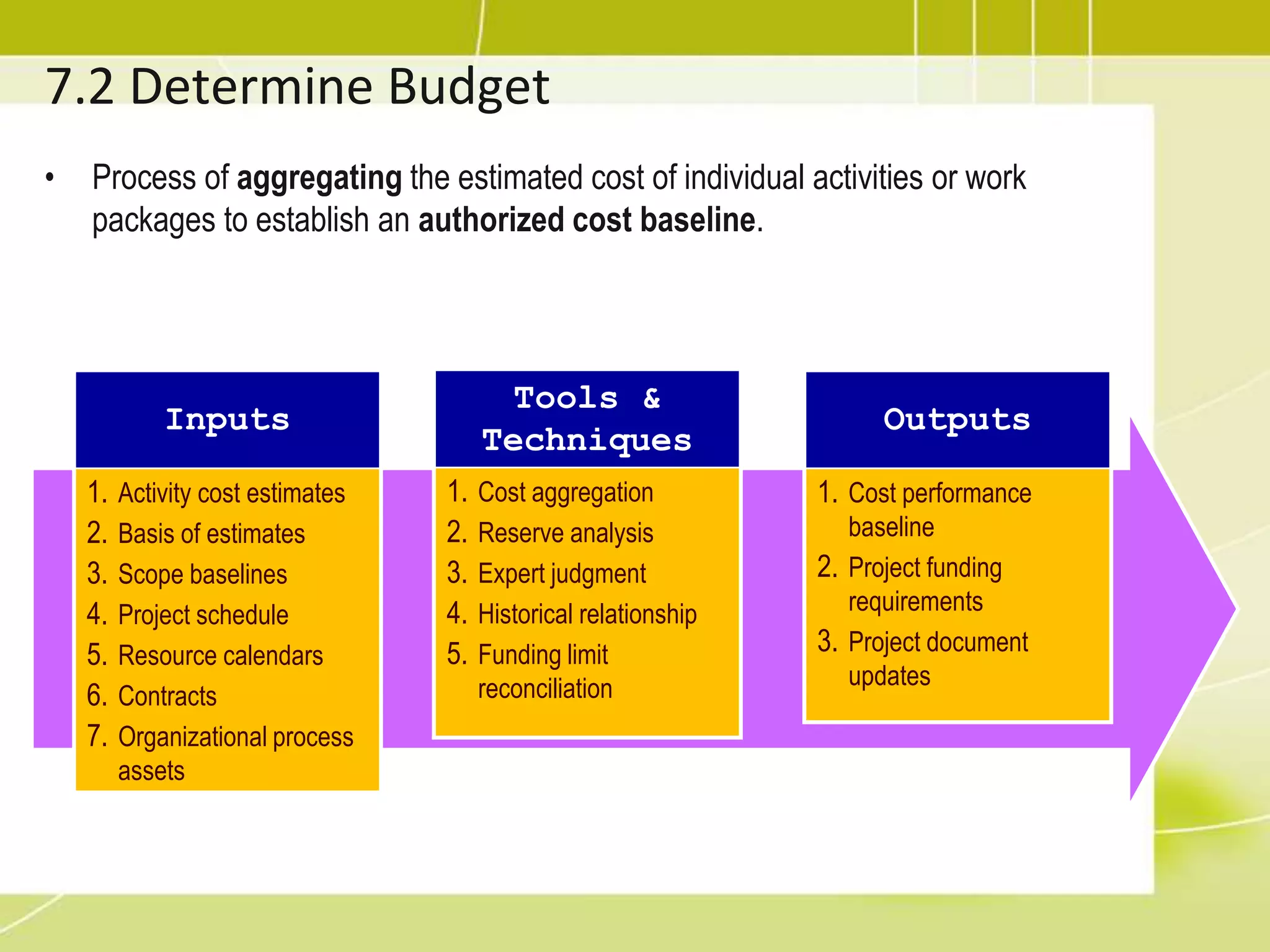 Quality/Accuracy of Cost EstimationMost difficult to estimate as very little project info is available, made during initiating process
