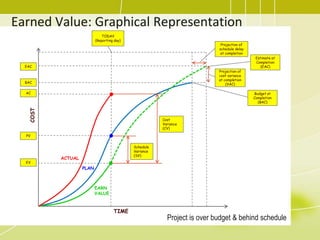PMP Training - 07 project cost management Slide 16