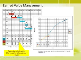 PMP Training - 07 project cost management Slide 17