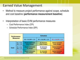 Earned Value Management
• Method to measure project performance against scope, schedule
and cost baseline (performance measurement baseline)
• Interpretation of basic EVM performance measures
– Cost Performance Index (CPI)
– Schedule Performance Index (SPI)
Image captured from Practice Standard for Earned Value Management, PMI © 2005
 