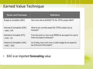 Earned Value Technique
Terms and Formulas Definition
Budget at completion (BAC) How much did we BUDGET for the TOTAL project effort?
Estimate at Completion (EAC)
= BAC / CPI
What do we currently expect the TOTAL project cost (a
forecast)?
Estimate to Complete (ETC)
= EAC - AC
From this point on, how much MORE do we expect it to cost to
finish the project (a forecast)?
Variance at Completion (VAC)
= BAC – EAC
As of today, how much over or under budget do we expect to
be at the end of the project?
• EAC is an important forecasting value.
 