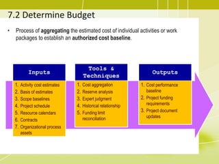 7.2 Determine Budget
• Process of aggregating the estimated cost of individual activities or work
packages to establish an authorized cost baseline.
Inputs
1. Activity cost estimates
2. Basis of estimates
3. Scope baselines
4. Project schedule
5. Resource calendars
6. Contracts
7. Organizational process
assets
Tools &
Techniques
1. Cost aggregation
2. Reserve analysis
3. Expert judgment
4. Historical relationship
5. Funding limit
reconciliation
Outputs
1. Cost performance
baseline
2. Project funding
requirements
3. Project document
updates
 