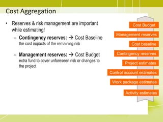 Cost Aggregation
• Reserves & risk management are important
while estimating!
– Contingency reserves:  Cost Baseline
the cost impacts of the remaining risk
– Management reserves:  Cost Budget
extra fund to cover unforeseen risk or changes to
the project
Activity estimates
Work package estimates
Control account estimates
Project estimates
Contingency reserves
Management reserves
Cost baseline
Cost Budget
 