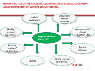 Educate
Quality
learning
experiences
Update
curriculum
Evaluate
students’
performance
Responsibilities of
ACCE / DCE
Clinical learning
environment
Provide
resources
Assessments of
clinical
education sites
Engage core
faculty
members
16
RESPONSIBILITIES OF THE ACADEMIC COORDINATOR OF CLINICAL EDUCATION
(ACCE) OR DIRECTOR OF CLINICAL EDUCATION (DCE)
 