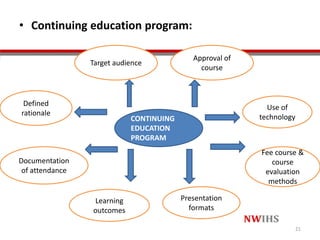 • Continuing education program:
Use of
technology
Presentation
formats
Learning
outcomes
Defined
rationale
Target audience
Approval of
course
Documentation
of attendance
Fee course &
course
evaluation
methods
CONTINUING
EDUCATION
PROGRAM
21
 