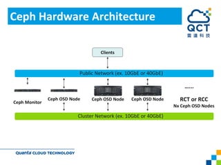 QCT Ceph Solution - Design Consideration and Reference Architecture | PPTX