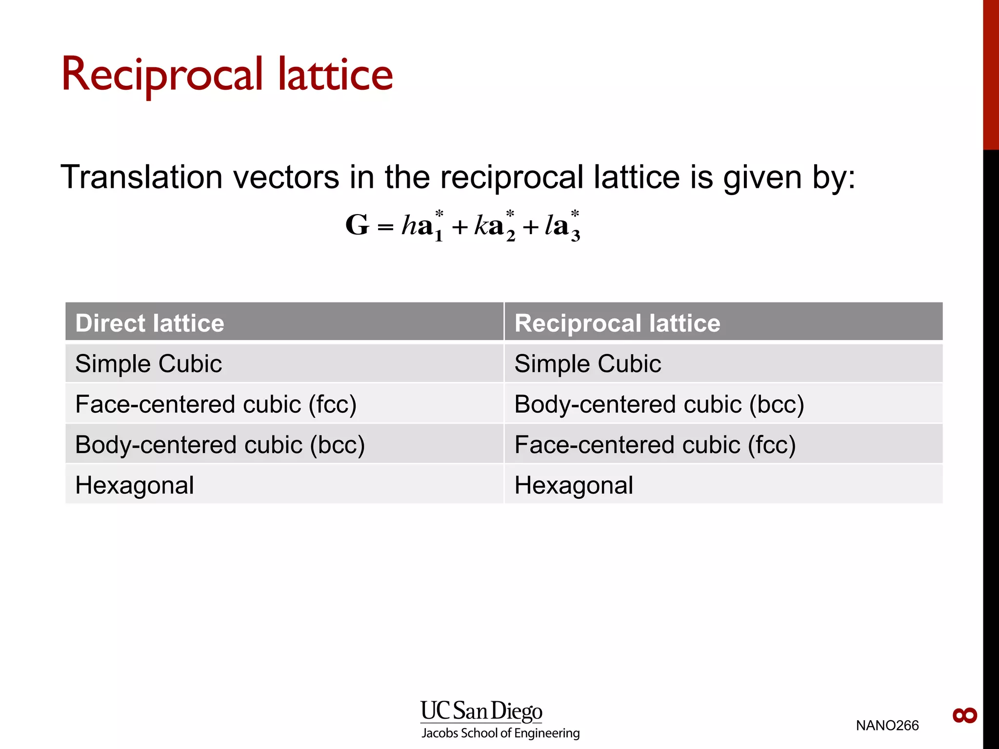 Reciprocal lattice
Translation vectors in the reciprocal lattice is given by:
NANO266
8
G = ha1
*
+ ka2
*
+la3
*
Direct lattice Reciprocal lattice
Simple Cubic Simple Cubic
Face-centered cubic (fcc) Body-centered cubic (bcc)
Body-centered cubic (bcc) Face-centered cubic (fcc)
Hexagonal Hexagonal
 
