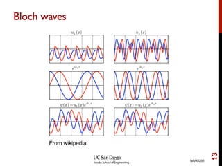 NANO266 - Lecture 7 - QM Modeling of Periodic Structures | PDF