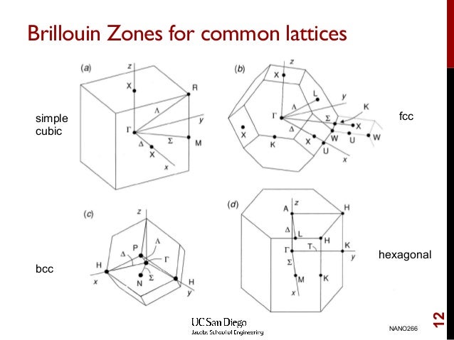 Nano266 Lecture 7 Qm Modeling Of Periodic Structures Nano266 Lecture 7 Qm Modeling Of Periodic Structures