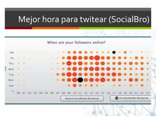 Mejor hora para twitear (SocialBro)
 