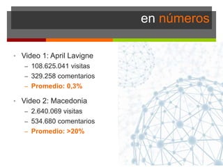 en números
• Video 1: April Lavigne
– 108.625.041 visitas
– 329.258 comentarios
– Promedio: 0,3%
• Video 2: Macedonia
– 2.640.069 visitas
– 534.680 comentarios
– Promedio: >20%
 