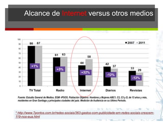 Alcance de Internet versus otros medios
* http://www.7pontos.com.br/redes-sociais/363-gastos-com-publicidade-em-redes-sociais-crescem-
119-nos-eua.html
 