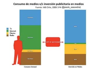 (vía @paulo_saavedra)
 