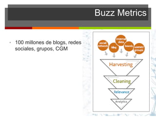 Buzz Metrics
• 100 millones de blogs, redes
sociales, grupos, CGM
 