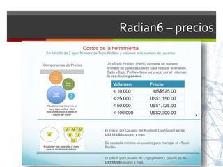 Radian6 – precios
 
