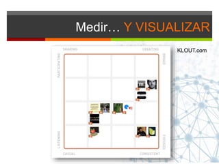 Medir… Y VISUALIZAR
KLOUT.com
 
