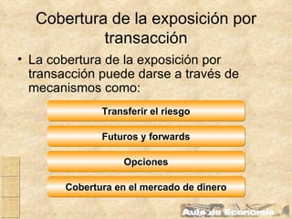Cobertura  de la exposición por transacción La cobertura de la exposición por transacción   puede darse a través de mecanismos como: Futuros y forwards Opciones Cobertura en el mercado de dinero Transferir el riesgo 