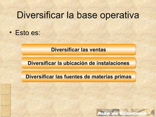 Diversificar la base operativa Esto es: Diversificar la ubicación de instalaciones Diversificar las fuentes de materias primas Diversificar las ventas 