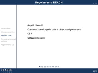 23/75
Ed. 14.01
Aspetti rilevanti
Comunicazione lungo la catena di approvvigionamento
CSR
Utilizzatori a valle
Misure preventive
Introduzione
Comunicazione del
pericolo
Reach & CLP
Regolamento UE
Regolamento REACH
 