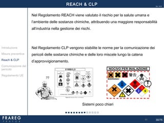 30/75
Ed. 14.01
30
30
Nel Regolamento REACH viene valutato il rischio per la salute umana e
l’ambiente delle sostanze chimiche, attribuendo una maggiore responsabilità
all’industria nella gestione dei rischi.
Nel Regolamento CLP vengono stabilite le norme per la comunicazione dei
pericoli delle sostanze chimiche e delle loro miscele lungo la catena
d’approvvigionamento.
REACH & CLP
Misure preventive
Introduzione
Comunicazione del
pericolo
Reach & CLP
Regolamento UE
Sistemi poco chiari
 