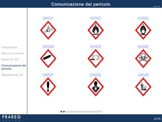 37/75
Ed. 14.01
Misure preventive
Introduzione
Comunicazione del
pericolo
Reach & CLP
Regolamento UE
Comunicazione del pericolo
 
