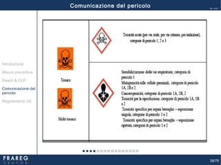 39/75
Ed. 14.01
Misure preventive
Introduzione
Comunicazione del
pericolo
Reach & CLP
Regolamento UE
Comunicazione del pericolo
 