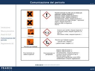 40/75
Ed. 14.01
Misure preventive
Introduzione
Comunicazione del
pericolo
Reach & CLP
Regolamento UE
Comunicazione del pericolo
 