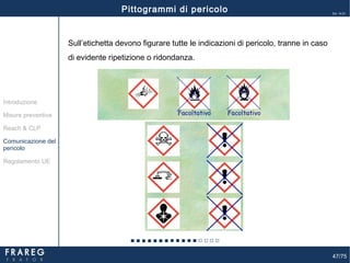 47/75
Ed. 14.01
Pittogrammi di pericolo
Misure preventive
Introduzione
Comunicazione del
pericolo
Reach & CLP
Regolamento UE
Sull’etichetta devono figurare tutte le indicazioni di pericolo, tranne in caso
di evidente ripetizione o ridondanza.
 