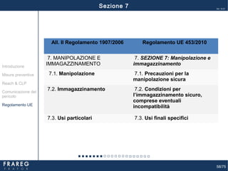58/75
Ed. 14.01
All. II Regolamento 1907/2006 Regolamento UE 453/2010
7. MANIPOLAZIONE E
IMMAGAZZINAMENTO
7. SEZIONE 7: Manipolazione e
immagazzinamento
7.1. Manipolazione 7.1. Precauzioni per la
manipolazione sicura
7.2. Immagazzinamento 7.2. Condizioni per
l’immagazzinamento sicuro,
comprese eventuali
incompatibilità
7.3. Usi particolari 7.3. Usi finali specifici
Misure preventive
Introduzione
Comunicazione del
pericolo
Reach & CLP
Regolamento UE
Sezione 7
 