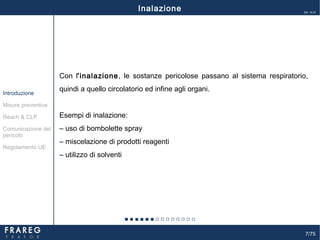 7/75
Ed. 14.01
Con l'inalazione, le sostanze pericolose passano al sistema respiratorio,
quindi a quello circolatorio ed infine agli organi.
Esempi di inalazione:
‒ uso di bombolette spray
‒ miscelazione di prodotti reagenti
‒ utilizzo di solventi
Misure preventive
Introduzione
Comunicazione del
pericolo
Reach & CLP
Regolamento UE
Inalazione
 