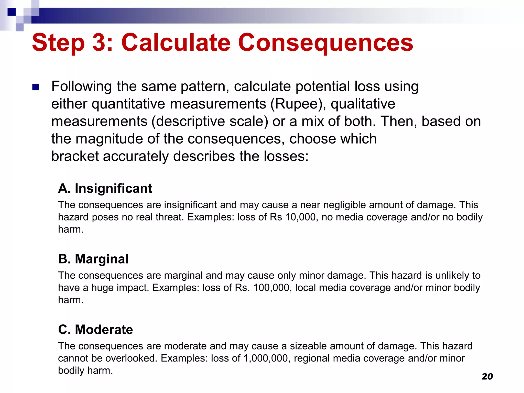 Step 3: Calculate Consequences
 Following the same pattern, calculate potential loss using
either quantitative measurements (Rupee), qualitative
measurements (descriptive scale) or a mix of both. Then, based on
the magnitude of the consequences, choose which
bracket accurately describes the losses:
A. Insignificant
The consequences are insignificant and may cause a near negligible amount of damage. This
hazard poses no real threat. Examples: loss of Rs 10,000, no media coverage and/or no bodily
harm.
B. Marginal
The consequences are marginal and may cause only minor damage. This hazard is unlikely to
have a huge impact. Examples: loss of Rs. 100,000, local media coverage and/or minor bodily
harm.
C. Moderate
The consequences are moderate and may cause a sizeable amount of damage. This hazard
cannot be overlooked. Examples: loss of 1,000,000, regional media coverage and/or minor
bodily harm.
20
 
