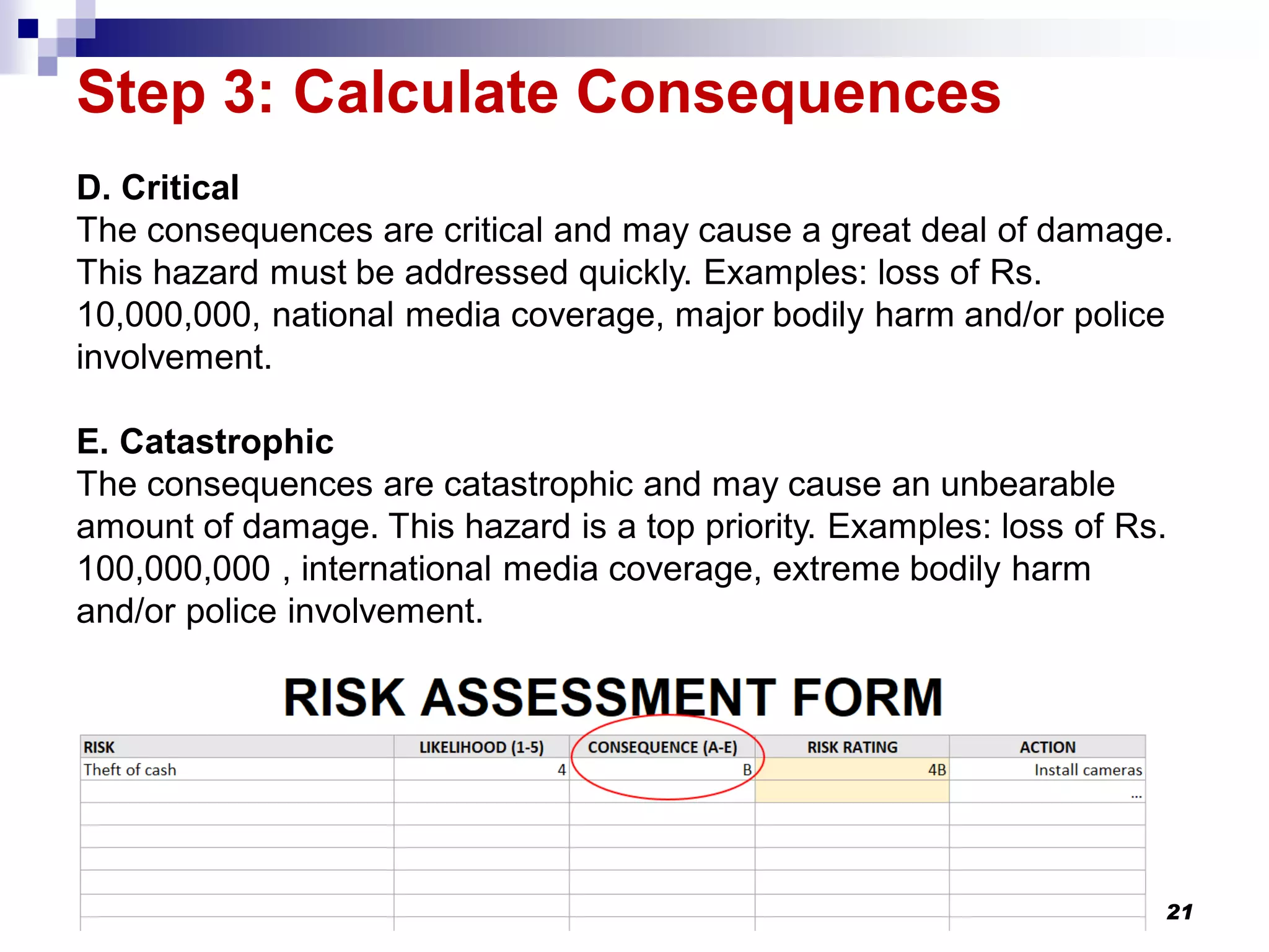 © Weedige S. Sanjeewa 21
Step 3: Calculate Consequences
D. Critical
The consequences are critical and may cause a great deal of damage.
This hazard must be addressed quickly. Examples: loss of Rs.
10,000,000, national media coverage, major bodily harm and/or police
involvement.
E. Catastrophic
The consequences are catastrophic and may cause an unbearable
amount of damage. This hazard is a top priority. Examples: loss of Rs.
100,000,000 , international media coverage, extreme bodily harm
and/or police involvement.
 