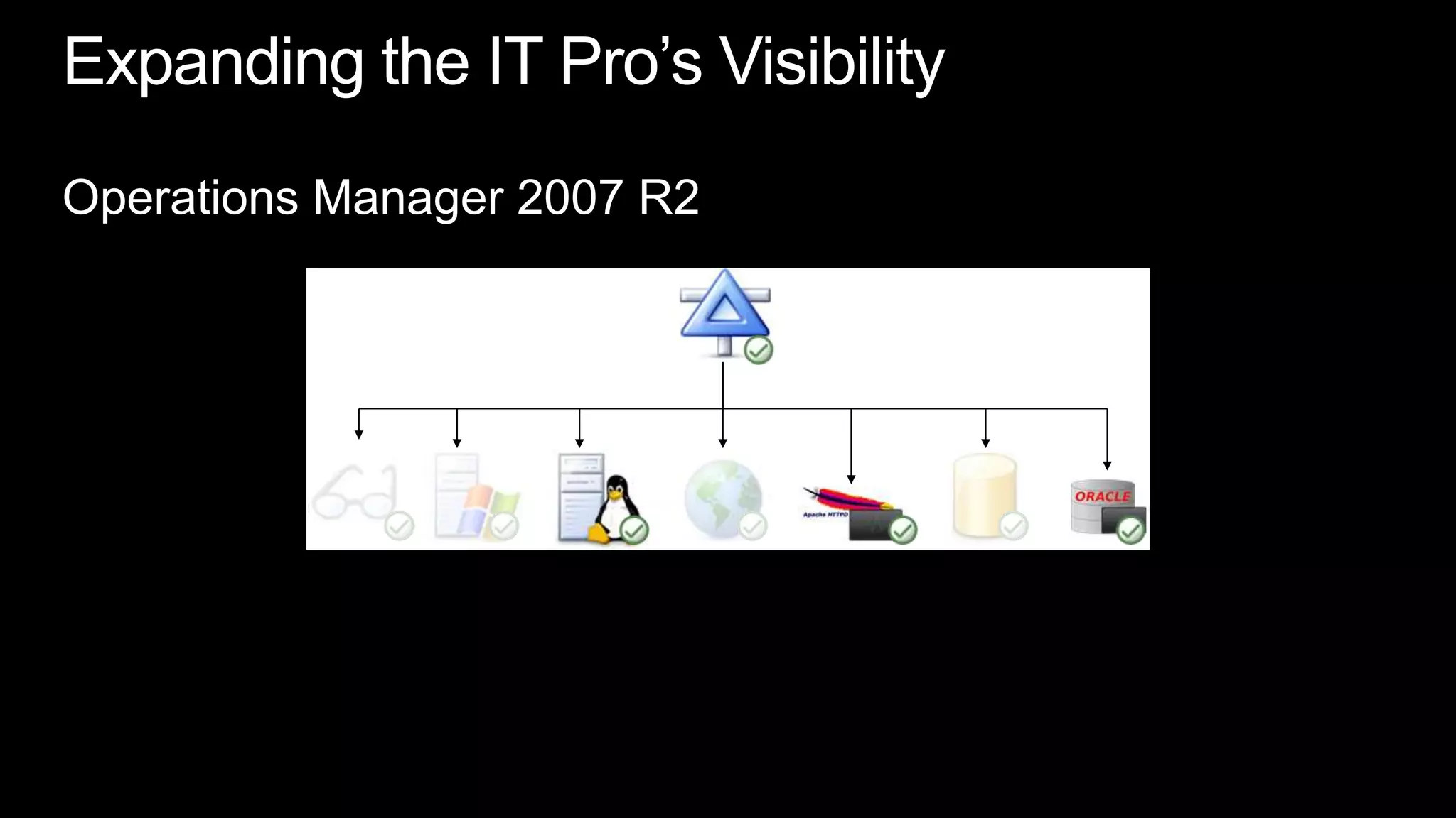 Expanding the IT Pro’s VisibilityOperations Manager 2007 R2