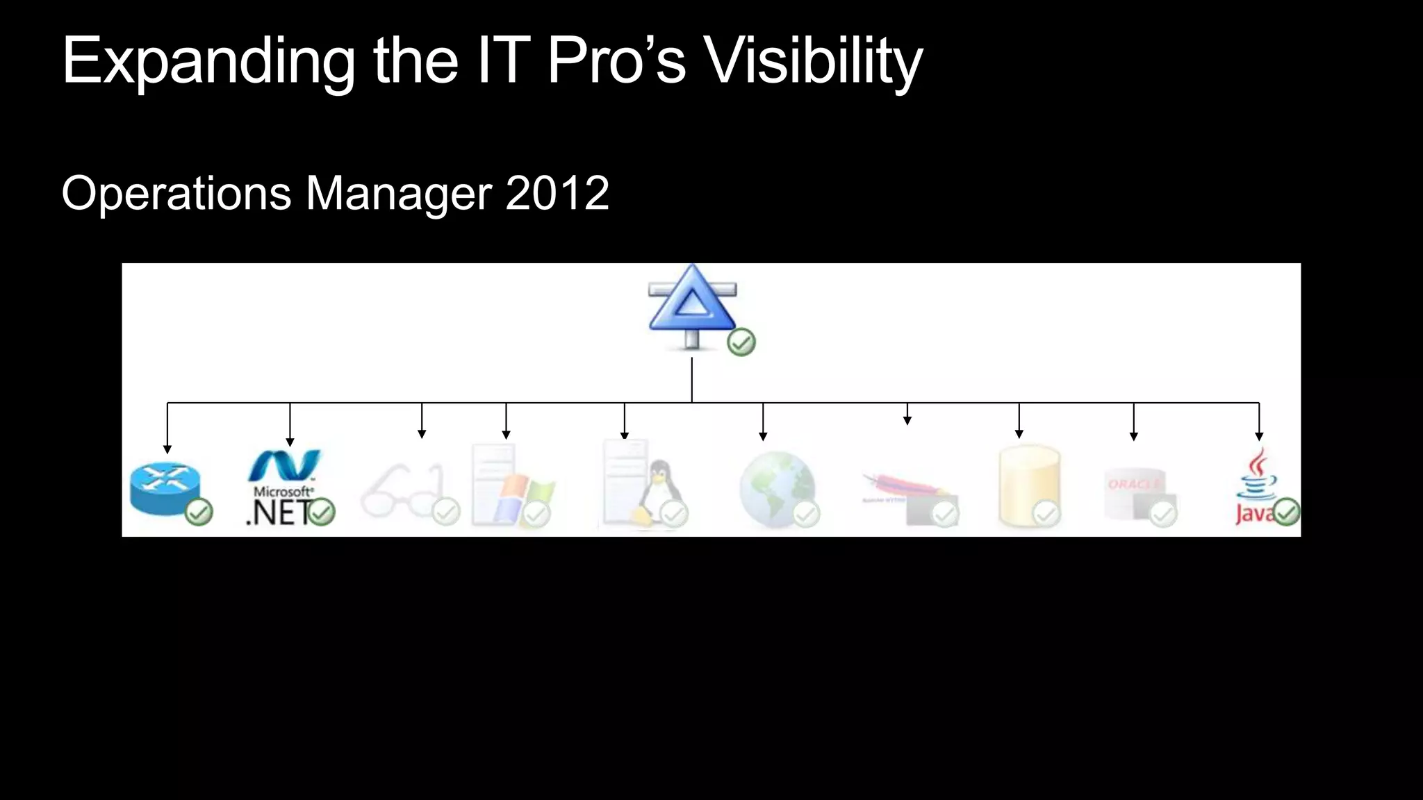 Expanding the IT Pro’s VisibilityOperations Manager 2012